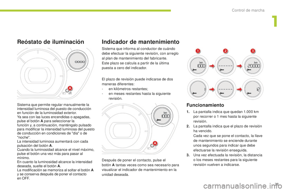 CITROEN C-ZERO 2016 Manuales de Empleo (in Spanish) 21
c-zero_es_c hap01_controle-de-marche_ed01-2014
Indicador de mantenimiento
después de poner el contacto, pulse el
botón A tantas veces como sea necesario para
visualizar el indicador de manteni CITROEN C-ZERO 2016 Manuales de Empleo (in Spanish) 21
c-zero_es_c hap01_controle-de-marche_ed01-2014
Indicador de mantenimiento
después de poner el contacto, pulse el
botón A tantas veces como sea necesario para
visualizar el indicador de manteni