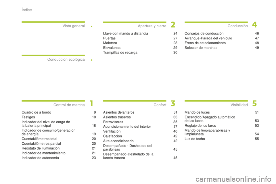 CITROEN C-ZERO 2016  Manuales de Empleo (in Spanish) .
.
C-zero_es_Chap00a_sommaire_ed01-2014
cuadro de a bordo 9
tes

tigos
 1
 0
in

dicador del nivel de carga de  
la batería principal
 1

8
in

dicador de consumo/generación  
de energía
 
1
 9
cu