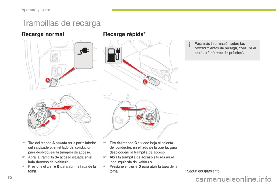 CITROEN C-ZERO 2016 Manuales de Empleo (in Spanish) 30
c-zero_es_ chap02_ouvertures_ed01-2014
trampillas de recarga
F tire del mando A situado en la parte inferior
del salpicadero, en el lado del conductor,
para desbloquear la trampilla de acceso.
R CITROEN C-ZERO 2016 Manuales de Empleo (in Spanish) 30
c-zero_es_ chap02_ouvertures_ed01-2014
trampillas de recarga
F tire del mando A situado en la parte inferior
del salpicadero, en el lado del conductor,
para desbloquear la trampilla de acceso.
R