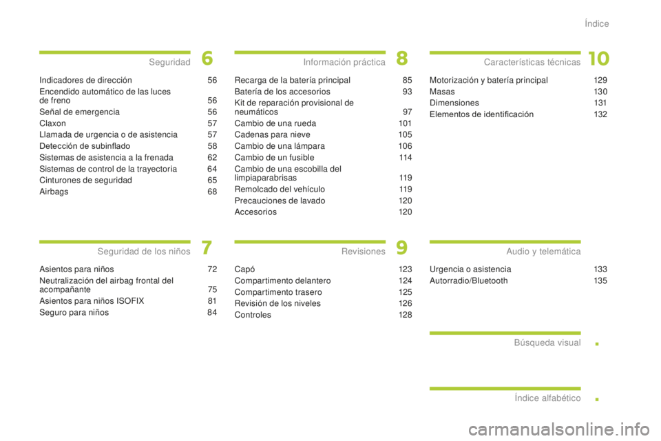 CITROEN C-ZERO 2016  Manuales de Empleo (in Spanish) .
.
C-zero_es_Chap00a_sommaire_ed01-2014
indicadores de dirección 56
en

cendido automático de las luces  
de freno
 
5
 6
Señal de emergencia
 5

6
cl

axon
 
 57
ll

amada de urgencia o de asiste