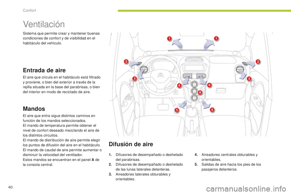 CITROEN C-ZERO 2016 Manuales de Empleo (in Spanish) 40
c-zero_es_c hap03_confort_ed01-2014
Ventilac i ón
Entrada de aire
el aire que circula en el habitáculo está filtrado
y proviene, o bien del exterior a través de la
rejilla situada en la base CITROEN C-ZERO 2016 Manuales de Empleo (in Spanish) 40
c-zero_es_c hap03_confort_ed01-2014
Ventilac i ón
Entrada de aire
el aire que circula en el habitáculo está filtrado
y proviene, o bien del exterior a través de la
rejilla situada en la base