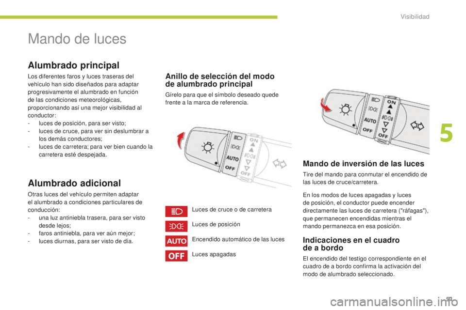 CITROEN C-ZERO 2016 Manuales de Empleo (in Spanish) 51
c-zero_es_ chap05_visibilite_ed01-2014
Mando de luces
Alumbrado principal
los diferentes faros y luces traseras del
vehículo han sido diseñados para adaptar
progresivamente el alumbrado en func CITROEN C-ZERO 2016 Manuales de Empleo (in Spanish) 51
c-zero_es_ chap05_visibilite_ed01-2014
Mando de luces
Alumbrado principal
los diferentes faros y luces traseras del
vehículo han sido diseñados para adaptar
progresivamente el alumbrado en func