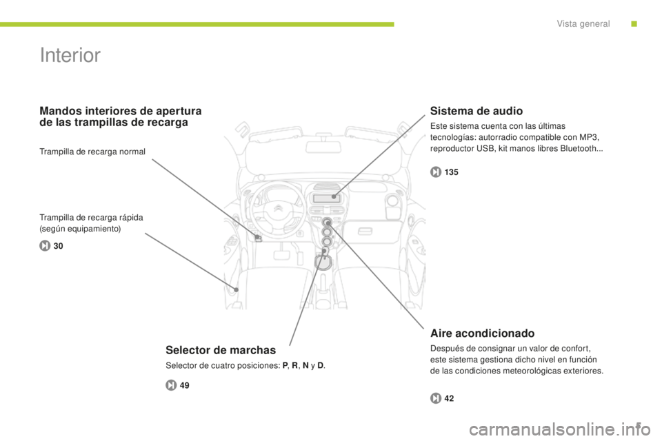 CITROEN C-ZERO 2016 Manuales de Empleo (in Spanish) 30135
49 42
5
c-zero_es_ chap00b_vue-ensemble_ed01-2014
interior
Selector de marchas
Selector de cuatro posiciones: P , R, N y D .
Mandos interiores de apertura
de las trampillas de recarga
Aire acon CITROEN C-ZERO 2016 Manuales de Empleo (in Spanish) 30135
49 42
5
c-zero_es_ chap00b_vue-ensemble_ed01-2014
interior
Selector de marchas
Selector de cuatro posiciones: P , R, N y D .
Mandos interiores de apertura
de las trampillas de recarga
Aire acon