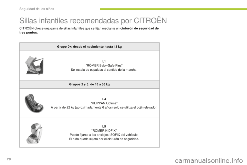 CITROEN C-ZERO 2016 Manuales de Empleo (in Spanish) 78
c-zero_es_ chap07_securite-enfants_ed01-2014
Sillas infantiles recomendadas por citR OËn
Grupo 0+: desde el nacimiento hasta 13 kg
L1
"
RÖM
eR B
aby-Safe Plus"
Se instala de espaldas CITROEN C-ZERO 2016 Manuales de Empleo (in Spanish) 78
c-zero_es_ chap07_securite-enfants_ed01-2014
Sillas infantiles recomendadas por citR OËn
Grupo 0+: desde el nacimiento hasta 13 kg
L1
"
RÖM
eR B
aby-Safe Plus"
Se instala de espaldas