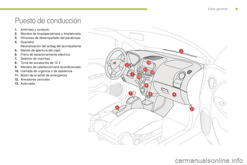 CITROEN C-ZERO 2016  Manuales de Empleo (in Spanish) 7
c-zero_es_ chap00b_vue-ensemble_ed01-2014
Puesto de conducción
1. antirrobo y contacto
2. M
andos de limpiaparabrisas y limpialuneta
3.
 

d
i
 fusores de desempañado del parabrisas
4.
 G

uantera