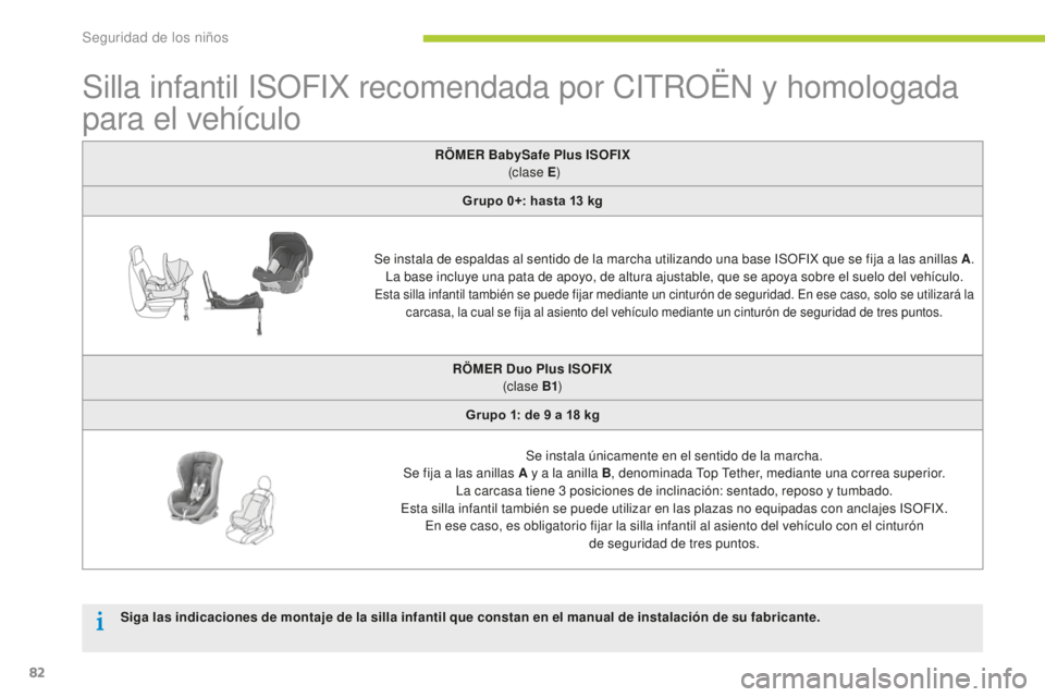 CITROEN C-ZERO 2016 Manuales de Empleo (in Spanish) 82
c-zero_es_ chap07_securite-enfants_ed01-2014
Silla infantil iS OFiX r ecomendada por citR OËn y homologada
para el vehículo
RÖMER BabySafe Plus ISOFIX
(c lase E )
Grupo 0+: hasta 13 kg
Se CITROEN C-ZERO 2016 Manuales de Empleo (in Spanish) 82
c-zero_es_ chap07_securite-enfants_ed01-2014
Silla infantil iS OFiX r ecomendada por citR OËn y homologada
para el vehículo
RÖMER BabySafe Plus ISOFIX
(c lase E )
Grupo 0+: hasta 13 kg
Se