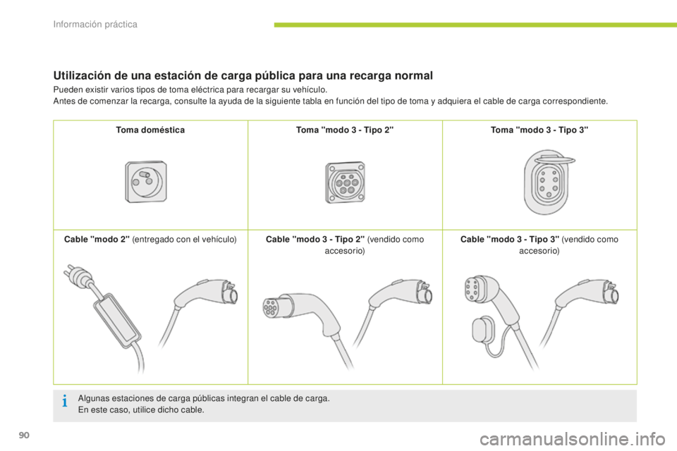 CITROEN C-ZERO 2016 Manuales de Empleo (in Spanish) 90
c-zero_es_c hap08_info-pratiques_ed01-2014
Utilización de una estación de carga pública para una recarga normal
algunas estaciones de carga públicas integran el cable de carga.en
este caso, ut CITROEN C-ZERO 2016 Manuales de Empleo (in Spanish) 90
c-zero_es_c hap08_info-pratiques_ed01-2014
Utilización de una estación de carga pública para una recarga normal
algunas estaciones de carga públicas integran el cable de carga.en
este caso, ut
