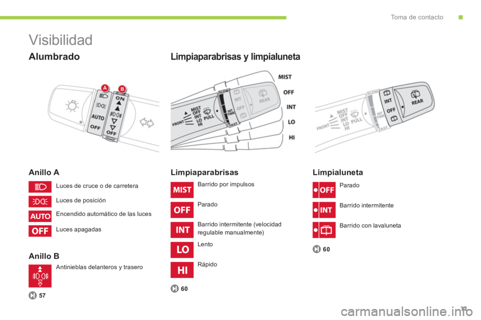 CITROEN C-ZERO 2014 Manuales de Empleo (in Spanish) .To m a d e c o n t a c t o
11
Visibilidad
Alumbrado
Anillo A
Anillo B
Limpiaparabrisas y limpialuneta
57
Limpiaparabrisas
60
Limpialuneta
60 L
uces de cruce o de carretera
Luc CITROEN C-ZERO 2014 Manuales de Empleo (in Spanish) .To m a d e c o n t a c t o
11
Visibilidad
Alumbrado
Anillo A
Anillo B
Limpiaparabrisas y limpialuneta
57
Limpiaparabrisas
60
Limpialuneta
60 L
uces de cruce o de carretera
Luc