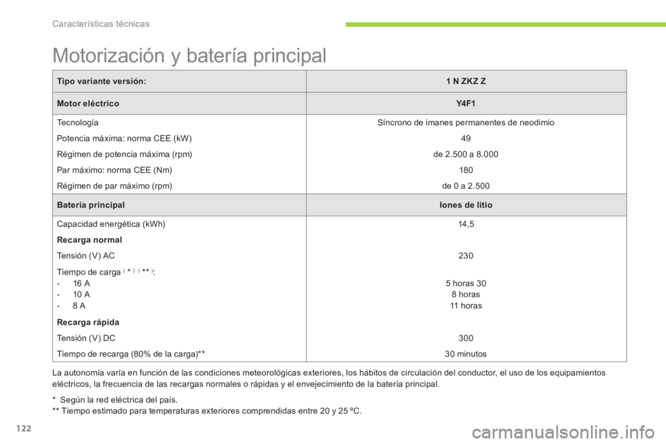 CITROEN C-ZERO 2014  Manuales de Empleo (in Spanish) Características técnicas
122
*  
  Según la red eléctrica del país.  
**  
 Tiempo estimado para temperaturas exteriores comprendidas entre 20 y 25 ºC.
 
 
 
 
 
 
 
 
 
 
 
 
 
 
 
Motorizació
