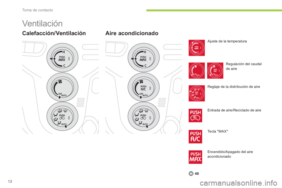 CITROEN C-ZERO 2014 Manuales de Empleo (in Spanish) To m a d e c o n t a c t o
12
Vent ilac ión
Calefacción/Ventilación
Ajuste de la temperatura
Re
gulación del caudalde aire
Re
glaje de la distribución de aire
Entrada de aire
/Rec CITROEN C-ZERO 2014 Manuales de Empleo (in Spanish) To m a d e c o n t a c t o
12
Vent ilac ión
Calefacción/Ventilación
Ajuste de la temperatura
Re
gulación del caudalde aire
Re
glaje de la distribución de aire
Entrada de aire
/Rec