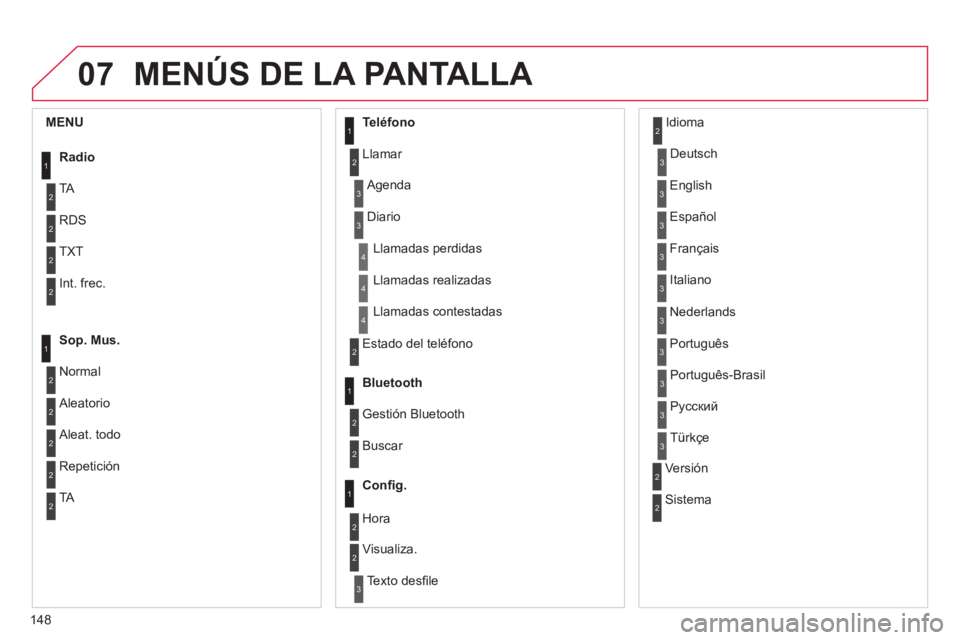 CITROEN C-ZERO 2014  Manuales de Empleo (in Spanish) 07
148
MENÚS DE LA PANTALLA 
1
2
2
2
2
1
2
2
2
1
2
2
2
2
3
3
1
2
2
4
4
4
1
2
3
2
3
3
3
3
3
3
3
2
2
3
3
3
MENU 
Radio 
TA 
RD
S
TXT
Int. frec.
So
p. Mus.
N
ormal
 
Aleatorio 
 
Aleat. todo 
Teléfono
