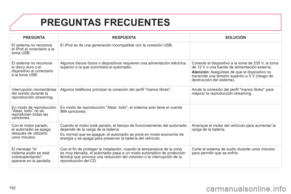 CITROEN C-ZERO 2014  Manuales de Empleo (in Spanish) 152
PREGUNTAS FRECUENTES 
PREGUNTARESPUESTASOLUCIÓN
  El 
sistema no reconoceel iPod al conectarlo a latoma USB. El iPod es de una 
generación incompatible con la conexión USB.
  El 
sistema no rec