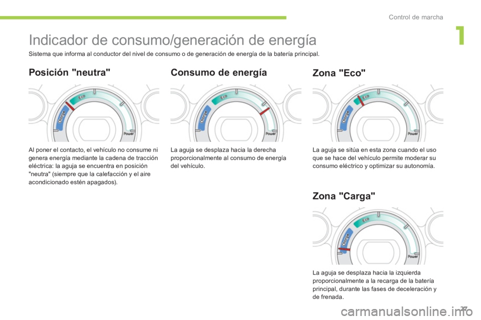 CITROEN C-ZERO 2014  Manuales de Empleo (in Spanish) 1
Control de marcha
27
   
 
 
 
 
Indicador de consumo/generación de energía 
Consumo de energía
 Al poner el contacto, el vehículo no consume nigenera energía mediante la cadena de tracción el