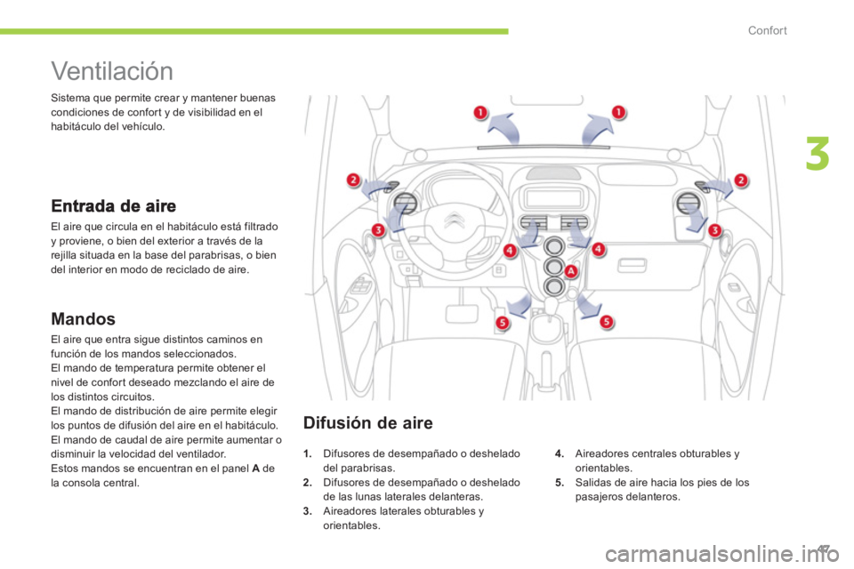 CITROEN C-ZERO 2014  Manuales de Empleo (in Spanish) 3
Confort
47
   
 
 
 
 
 
 
 
Vent ilac ión  
 
El aire que circula en el habitáculo está filtradoy proviene, o bien del exterior a través de la 
rejilla situada en la base del parabrisas, o bien