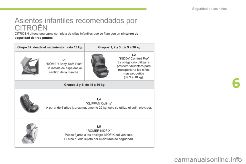 CITROEN C-ZERO 2014  Manuales de Empleo (in Spanish) 6
Seguridad de los niños
65
   
 
 
 
 
 
 
 
 
 
 
Asientos infantiles recomendados por 
CITROËN 
  CITROËN ofrece una gama completa de sillas infantiles que se fijan con un  cinturón de 
segurid