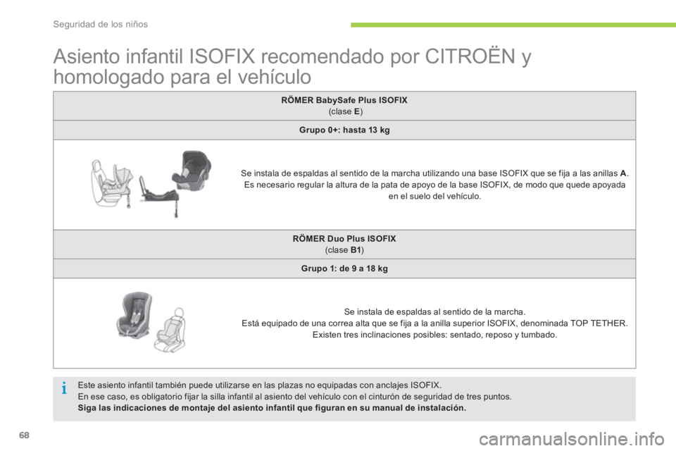 CITROEN C-ZERO 2014  Manuales de Empleo (in Spanish) Seguridad de los niños
68
   
 
 
 
 
 
 
 
 
 
 
 
Asiento infantil ISOFIX recomendado por CITROËN y 
homologado para el vehículo  
 
RÖMER BabySafe Plus ISOFIX
(clase E ) 
 
Grupo 0+: hasta 13 k