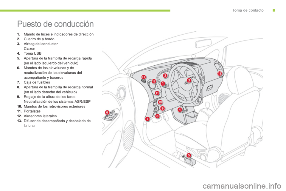 CITROEN C-ZERO 2014  Manuales de Empleo (in Spanish) .To m a  d e  c o n t a c t o
7
  Puesto de conducción 
1. 
 Mando de luces e indicadores de dirección 2.Cuadro de a bordo3.Airbag del conductor  
 
Claxon4.   To m a  USB
5.    Aper tura de la tram