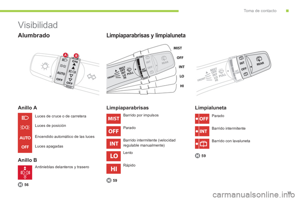 CITROEN C-ZERO 2012  Manuales de Empleo (in Spanish) .To m a  d e  c o n t a c t o
11
  Visibilidad 
 
 
Alumbrado 
 
 
Anillo A 
   
Anillo B 
 
 
Limpiaparabrisas y limpialuneta 
 
 
56 
 
 
 
 
 
Limpiaparabrisas 
 
 
59 
 
 
 
 
Limpialuneta 
 
 
59