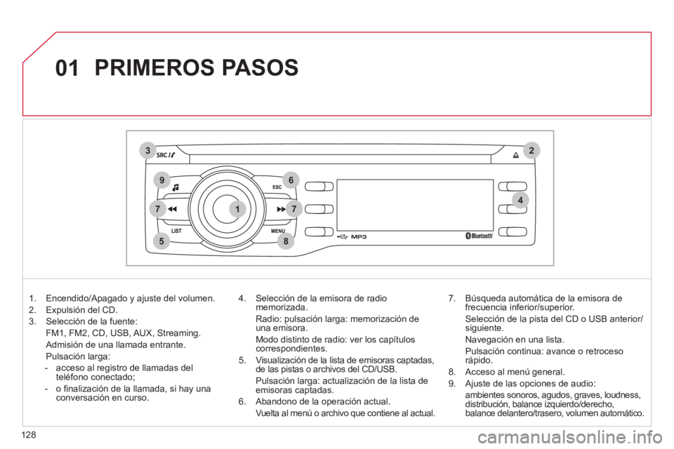 CITROEN C-ZERO 2012  Manuales de Empleo (in Spanish) 1
2
74
5
6
3
8
9
7
01
128
  PRIMEROS PASOS 
 
 
 
1.   Encendido/Apagado y ajuste del volumen. 
   
2.   Expulsión del CD. 
   
3.   Selección de la fuente:  
  FM1, FM2, CD, USB, AUX, Streaming.   