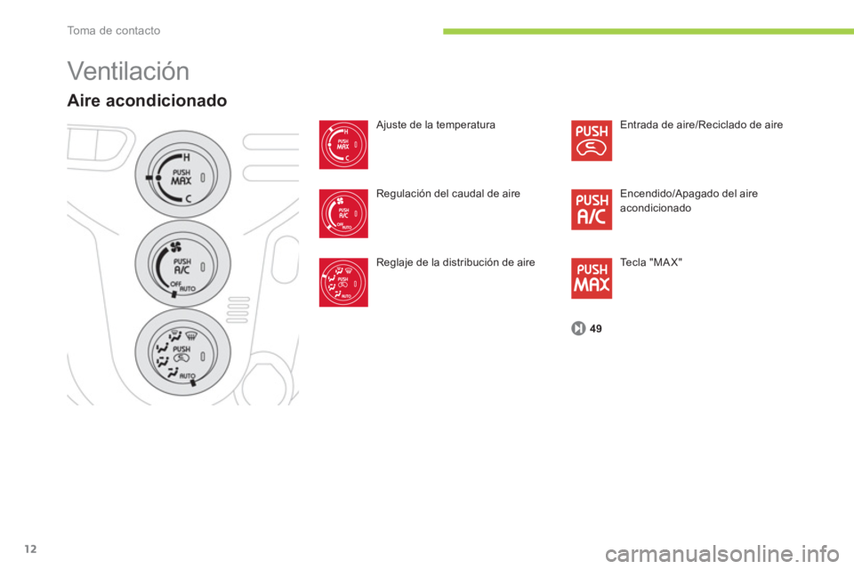 CITROEN C-ZERO 2011 Manuales de Empleo (in Spanish) To m a d e c o n t a c t o
12
Vent ilac ión
Aire acondicionado
Ajuste de la temperatura
Re
gulación del caudal de aire
Re
glaje de la distribución de aire Entrada de aire
/Reciclado de aire
CITROEN C-ZERO 2011 Manuales de Empleo (in Spanish) To m a d e c o n t a c t o
12
Vent ilac ión
Aire acondicionado
Ajuste de la temperatura
Re
gulación del caudal de aire
Re
glaje de la distribución de aire Entrada de aire
/Reciclado de aire