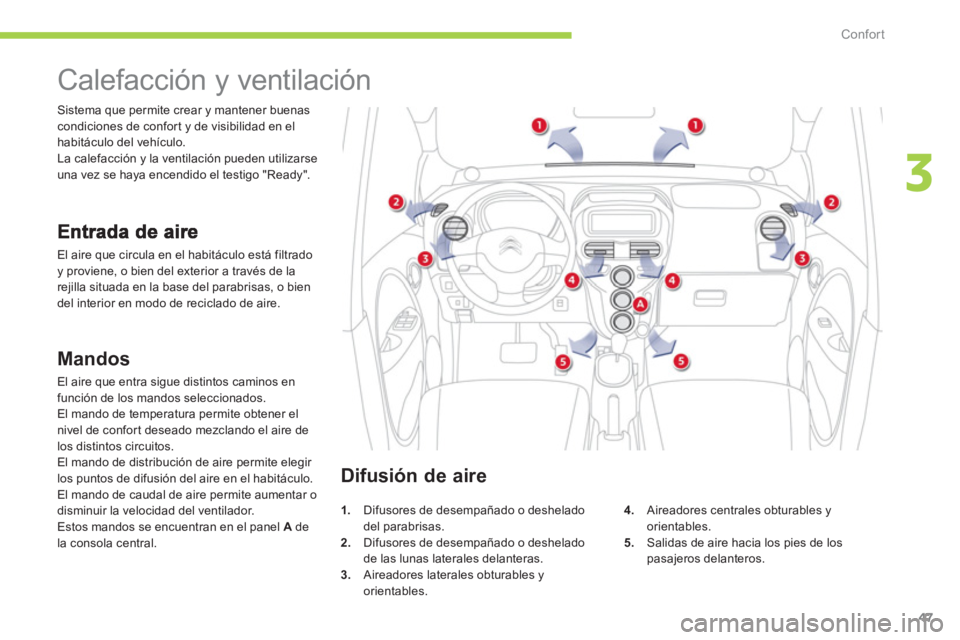 CITROEN C-ZERO 2011  Manuales de Empleo (in Spanish) 3
Confort
47
   
 
 
 
 
 
 
 
Calefacción y ventilación 
 
El aire que circula en el habitáculo está filtradoy proviene, o bien del exterior a través de la 
rejilla situada en la base del parabr