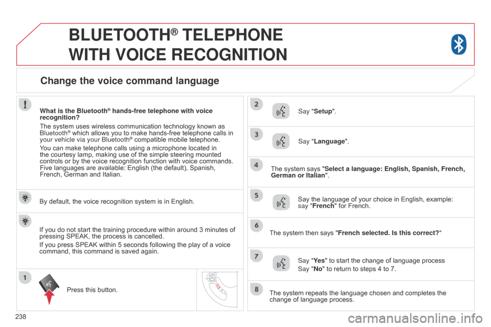 Citroen C4 AIRCROSS RHD 2014.5 1.G Owners Manual 238
BLUETOOTH® TELEPHONE  
WITH

 
VOICE
 
RECOGNITION
By default, the voice recognition system is in English.
Press this button. Say "Setup".
Say "Language".
Say the language of your choice in Engli