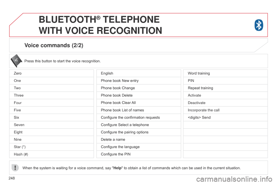 Citroen C4 AIRCROSS RHD 2014.5 1.G Owners Manual 248
Voice commands (2/2)
Press this button to start the voice recognition.
When the system is waiting for a voice command, say " Help" to obtain a list of commands which can be used in the current sit
