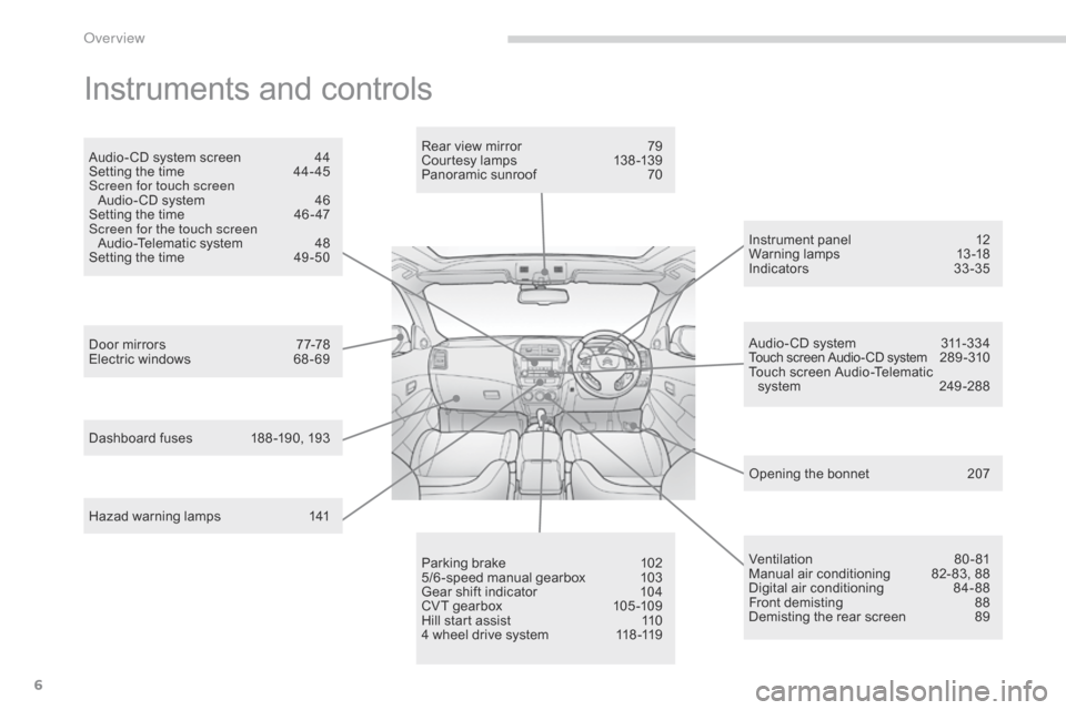 Citroen C4 AIRCROSS RHD 2014.5 1.G Owners Manual 6
Instruments and controls
Opening the bonnet 207
Door mirrors
 
7

7-78
Electric windows
 
6

8 - 69 Rear view mirror
 
7

9
Courtesy lamps
 
1

38 -139
Panoramic sunroof
 
7

0
Dashboard fuses
 
1

