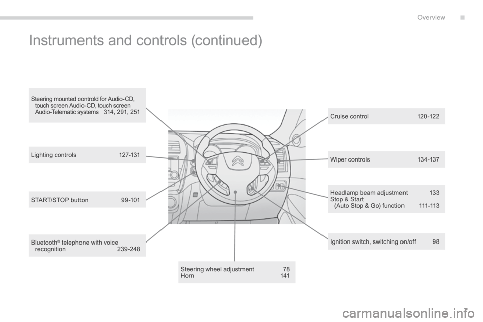 Citroen C4 AIRCROSS RHD 2014.5 1.G Owners Manual 7
Headlamp beam adjustment 133
Stop & Start   (Auto Stop & Go) function
 
1
 11-113
Steering wheel adjustment
 
7

8
H o r n
 1

41 Cruise control
 
1
 20 -122
Ignition switch, switching on/off  
9
 8