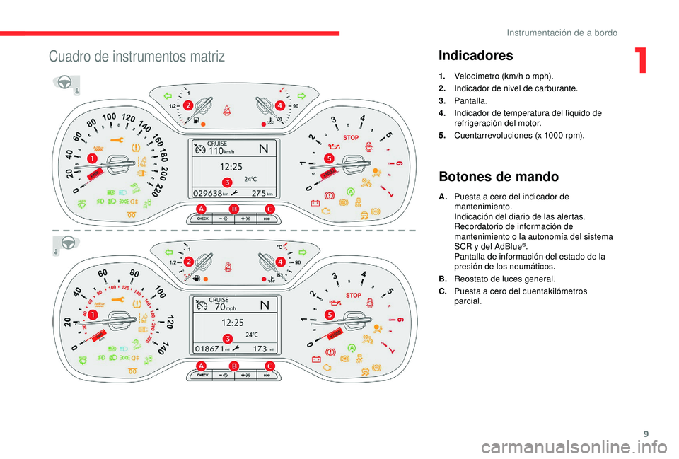 CITROEN C3 AIRCROSS 2019 Manuales de Empleo (in Spanish) 9
Cuadro de instrumentos matrizIndicadores
1.Velocímetro (km/h o mph).
2. Indicador de nivel de carburante.
3. Pantalla.
4. Indicador de temperatura del líquido de
refrigeración del motor.
5. Cuen CITROEN C3 AIRCROSS 2019 Manuales de Empleo (in Spanish) 9
Cuadro de instrumentos matrizIndicadores
1.Velocímetro (km/h o mph).
2. Indicador de nivel de carburante.
3. Pantalla.
4. Indicador de temperatura del líquido de
refrigeración del motor.
5. Cuen