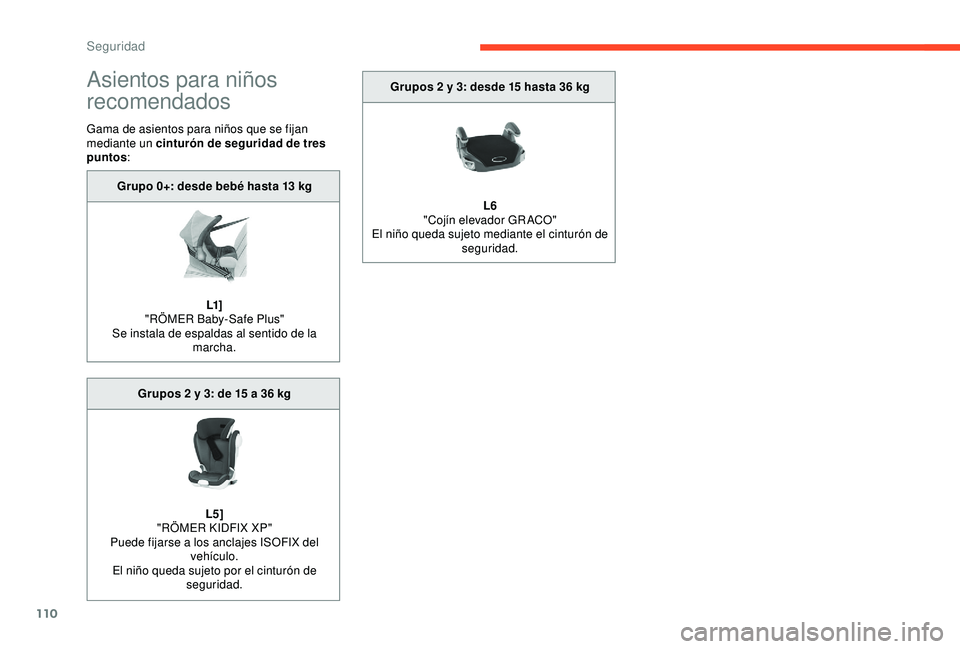 CITROEN C3 AIRCROSS 2019  Manuales de Empleo (in Spanish) 110
Asientos para niños 
recomendados
Gama de asientos para niños que se fijan 
mediante un cinturón de seguridad de tres 
puntos:
Grupo 0+: desde bebé hasta 13
  kg
L1]
"RÖMER Baby-Safe Plus
