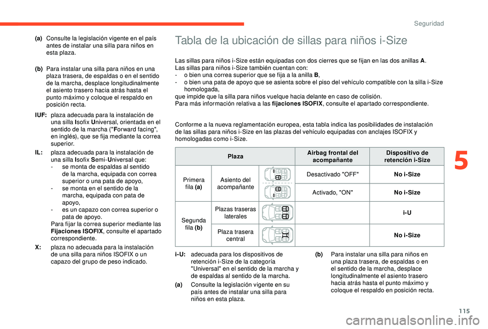 CITROEN C3 AIRCROSS 2019 Manuales de Empleo (in Spanish) 115
Tabla de la ubicación de sillas para niños i-Size
Las sillas para niños i-Size están equipadas con dos cierres que se fijan en las dos anillas A.
Las sillas para niños i-Size también cuentan CITROEN C3 AIRCROSS 2019 Manuales de Empleo (in Spanish) 115
Tabla de la ubicación de sillas para niños i-Size
Las sillas para niños i-Size están equipadas con dos cierres que se fijan en las dos anillas A.
Las sillas para niños i-Size también cuentan