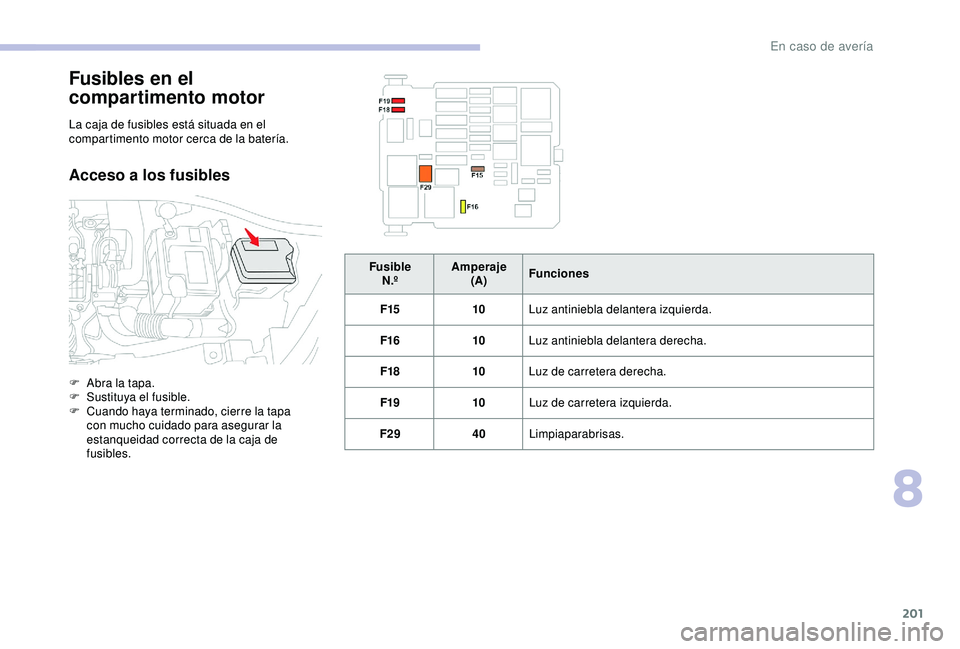CITROEN C3 AIRCROSS 2019 Manuales de Empleo (in Spanish) 201
Fusibles en el
compartimento motor
La caja de fusibles está situada en el
compartimento motor cerca de la batería.
Acceso a los fusibles
F Abra la tapa.
F S ustituya el fusible.
F
C
uando h CITROEN C3 AIRCROSS 2019 Manuales de Empleo (in Spanish) 201
Fusibles en el
compartimento motor
La caja de fusibles está situada en el
compartimento motor cerca de la batería.
Acceso a los fusibles
F Abra la tapa.
F S ustituya el fusible.
F
C
uando h