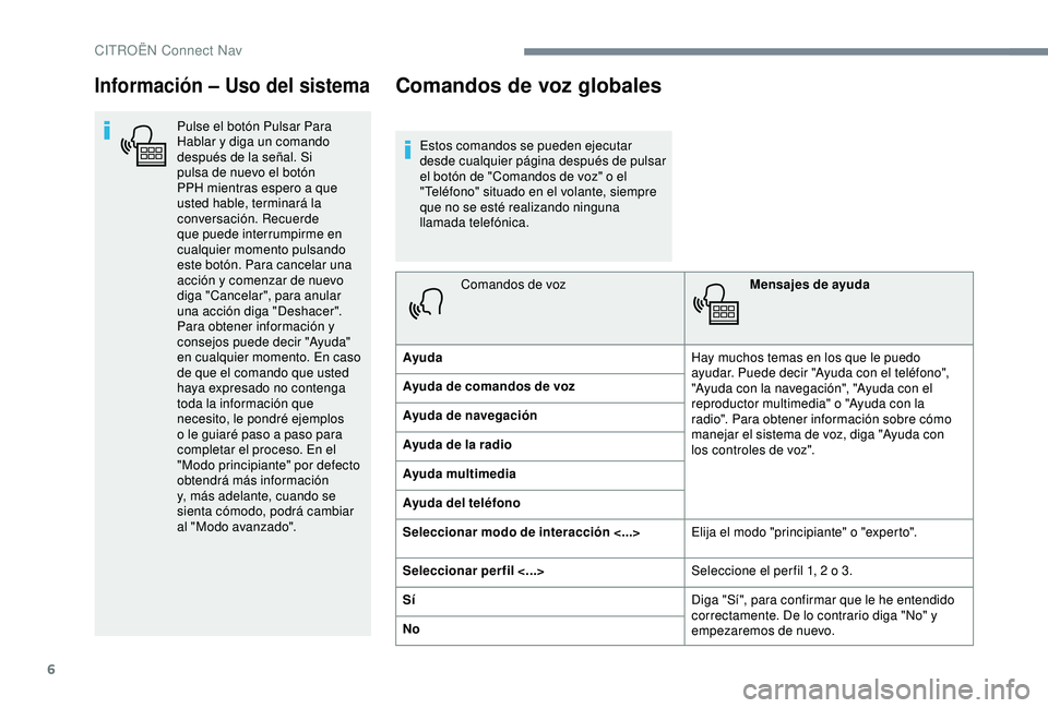 CITROEN C3 AIRCROSS 2019 Manuales de Empleo (in Spanish) 6
Información – Uso del sistema
Pulse el botón Pulsar Para
Hablar y diga un comando
después de la señal. Si
pulsa de nuevo el botón
PPH mientras espero a que
usted hable, terminará la
co CITROEN C3 AIRCROSS 2019 Manuales de Empleo (in Spanish) 6
Información – Uso del sistema
Pulse el botón Pulsar Para
Hablar y diga un comando
después de la señal. Si
pulsa de nuevo el botón
PPH mientras espero a que
usted hable, terminará la
co