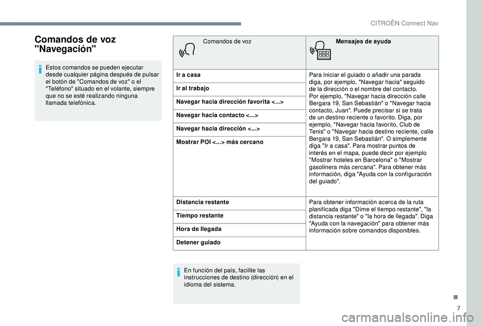 CITROEN C3 AIRCROSS 2019 Manuales de Empleo (in Spanish) 7
Comandos de voz
"Navegación"
Estos comandos se pueden ejecutar
desde cualquier página después de pulsar
el botón de "Comandos de voz" o el
"Teléfono" situado en el v CITROEN C3 AIRCROSS 2019 Manuales de Empleo (in Spanish) 7
Comandos de voz
"Navegación"
Estos comandos se pueden ejecutar
desde cualquier página después de pulsar
el botón de "Comandos de voz" o el
"Teléfono" situado en el v
