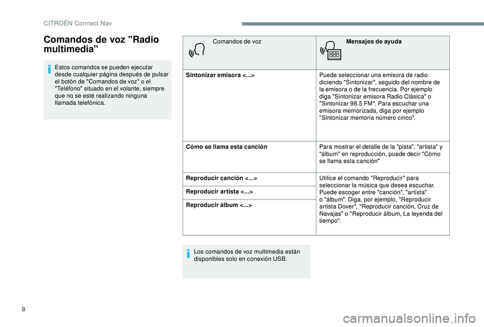 CITROEN C3 AIRCROSS 2019 Manuales de Empleo (in Spanish) 8
Estos comandos se pueden ejecutar
desde cualquier página después de pulsar
el botón de "Comandos de voz" o el
"Teléfono" situado en el volante, siempre
que no se esté realiz CITROEN C3 AIRCROSS 2019 Manuales de Empleo (in Spanish) 8
Estos comandos se pueden ejecutar
desde cualquier página después de pulsar
el botón de "Comandos de voz" o el
"Teléfono" situado en el volante, siempre
que no se esté realiz