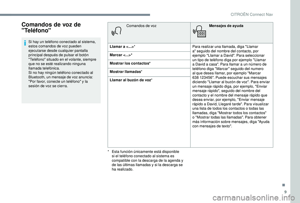 CITROEN C3 AIRCROSS 2019 Manuales de Empleo (in Spanish) 9
Comandos de voz de
"Teléfono"
Si hay un teléfono conectado al sistema,
estos comandos de voz pueden
ejecutarse desde cualquier pantalla
principal después de pulsar el botón
"Tel CITROEN C3 AIRCROSS 2019 Manuales de Empleo (in Spanish) 9
Comandos de voz de
"Teléfono"
Si hay un teléfono conectado al sistema,
estos comandos de voz pueden
ejecutarse desde cualquier pantalla
principal después de pulsar el botón
"Tel