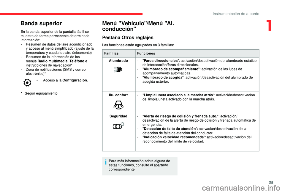 CITROEN C3 AIRCROSS 2019 Manuales de Empleo (in Spanish) 35
Banda superior
* Según equipamiento
En la banda superior de la pantalla táctil se
muestra de forma permanente determinada
información:
-
R
esumen de datos del aire acondicionado
y acceso a CITROEN C3 AIRCROSS 2019 Manuales de Empleo (in Spanish) 35
Banda superior
* Según equipamiento
En la banda superior de la pantalla táctil se
muestra de forma permanente determinada
información:
-
R
esumen de datos del aire acondicionado
y acceso a