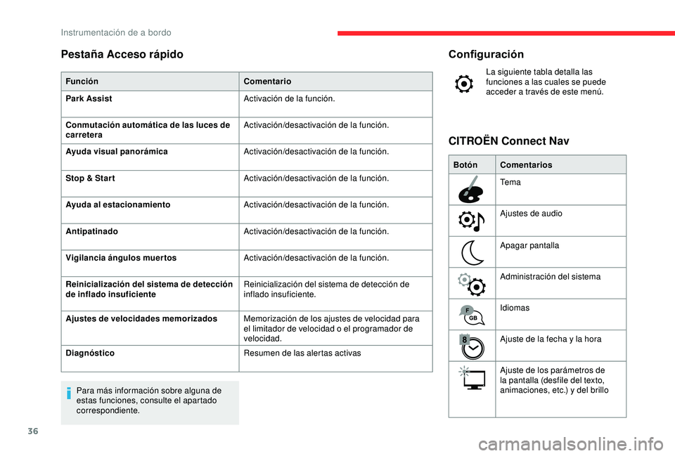 CITROEN C3 AIRCROSS 2019 Manuales de Empleo (in Spanish) 36
Configuración
La siguiente tabla detalla las
funciones a las cuales se puede
acceder a través de este menú.
Botón Comentarios
Tema
Ajustes de audio
Apagar pantalla
Administración del sistema CITROEN C3 AIRCROSS 2019 Manuales de Empleo (in Spanish) 36
Configuración
La siguiente tabla detalla las
funciones a las cuales se puede
acceder a través de este menú.
Botón Comentarios
Tema
Ajustes de audio
Apagar pantalla
Administración del sistema