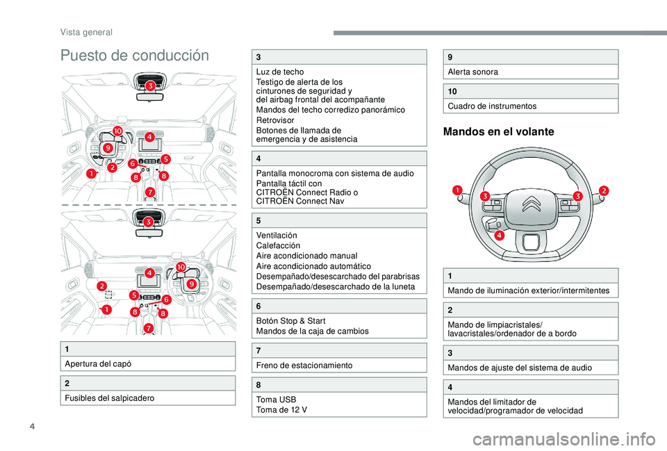 CITROEN C3 AIRCROSS 2019  Manuales de Empleo (in Spanish) 4
Puesto de conducción
Mandos en el volante
1
Apertura del capó
2
Fusibles del salpicadero
3
Luz de techo
Testigo de alerta de los 
cinturones de seguridad y 
del airbag frontal del acompañante
Man