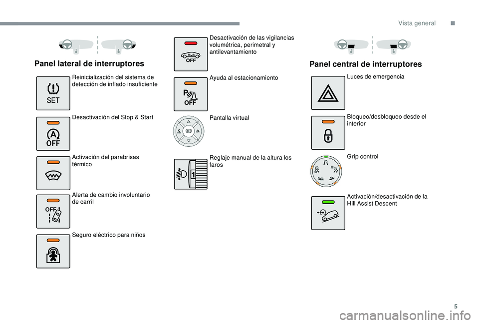 CITROEN C3 AIRCROSS 2019 Manuales de Empleo (in Spanish) 5
OFF
Panel lateral de interruptores
Reinicialización del sistema de
detección de inflado insuficiente
Desactivación del Stop & Start
Activación del parabrisas
térmico
Alerta de cambio involun CITROEN C3 AIRCROSS 2019 Manuales de Empleo (in Spanish) 5
OFF
Panel lateral de interruptores
Reinicialización del sistema de
detección de inflado insuficiente
Desactivación del Stop & Start
Activación del parabrisas
térmico
Alerta de cambio involun
