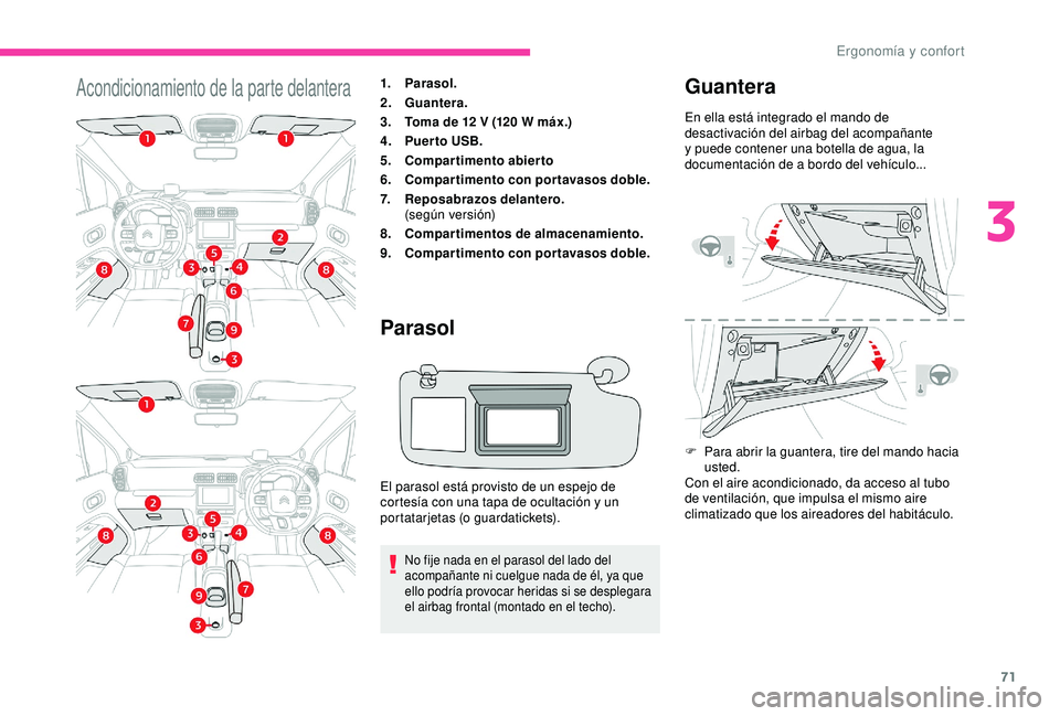 CITROEN C3 AIRCROSS 2019 Manuales de Empleo (in Spanish) 71
Acondicionamiento de la parte delantera1.Parasol.
2. Guantera.
3. Toma de 12
V (120 W máx.)
4. Puerto USB.
5. Compartimento abierto
6. Compartimento con portavasos doble.
7. Reposabrazos delan CITROEN C3 AIRCROSS 2019 Manuales de Empleo (in Spanish) 71
Acondicionamiento de la parte delantera1.Parasol.
2. Guantera.
3. Toma de 12
V (120 W máx.)
4. Puerto USB.
5. Compartimento abierto
6. Compartimento con portavasos doble.
7. Reposabrazos delan