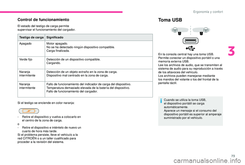 CITROEN C3 AIRCROSS 2019 Manuales de Empleo (in Spanish) 73
Control de funcionamiento
El estado del testigo de carga permite
supervisar el funcionamiento del cargador.
Si el testigo se enciende en color naranja:
Toma USB
Cuando se utiliza la toma USB,
el CITROEN C3 AIRCROSS 2019 Manuales de Empleo (in Spanish) 73
Control de funcionamiento
El estado del testigo de carga permite
supervisar el funcionamiento del cargador.
Si el testigo se enciende en color naranja:
Toma USB
Cuando se utiliza la toma USB,
el