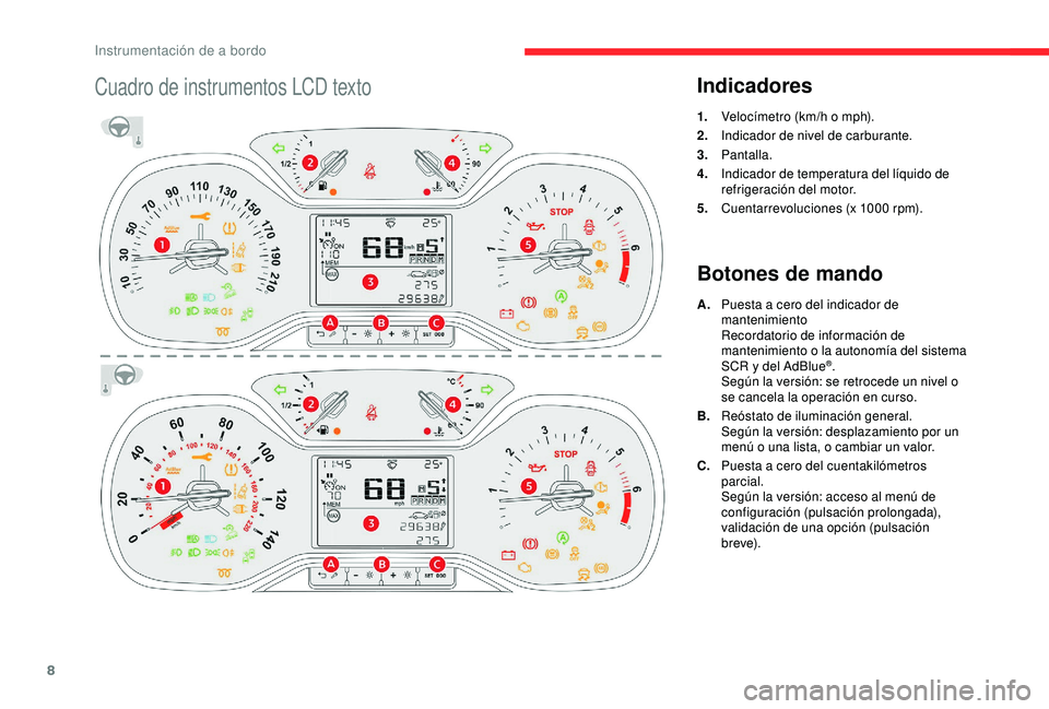 CITROEN C3 AIRCROSS 2019 Manuales de Empleo (in Spanish) 8
Cuadro de instrumentos LCD textoIndicadores
1.Velocímetro (km/h o mph).
2. Indicador de nivel de carburante.
3. Pantalla.
4. Indicador de temperatura del líquido de
refrigeración del motor.
5. C CITROEN C3 AIRCROSS 2019 Manuales de Empleo (in Spanish) 8
Cuadro de instrumentos LCD textoIndicadores
1.Velocímetro (km/h o mph).
2. Indicador de nivel de carburante.
3. Pantalla.
4. Indicador de temperatura del líquido de
refrigeración del motor.
5. C