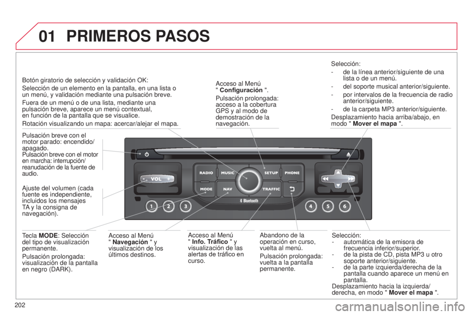 CITROEN C3 PICASSO 2015  Manuales de Empleo (in Spanish) 01
202
C3Picasso_es_Chap13b_Rt6-2-8_ed01-2014
Selección:
-
 automática de la emisora de 
frecuencia inferior/superior
.
-
 
de la pista de C
 d , pista MP3 u otro 
soporte anterior/siguiente.
-
 
de