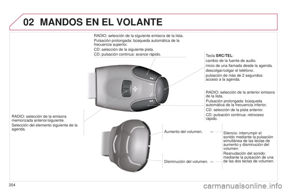 CITROEN C3 PICASSO 2015  Manuales de Empleo (in Spanish) 02
204
C3Picasso_es_Chap13b_Rt6-2-8_ed01-2014
RadiO: selección de la emisora 
memorizada anterior/siguiente.
Selección del elemento siguiente de la 
agenda.
tecla 
 SRC/TEL:
cambio de la fuente de a