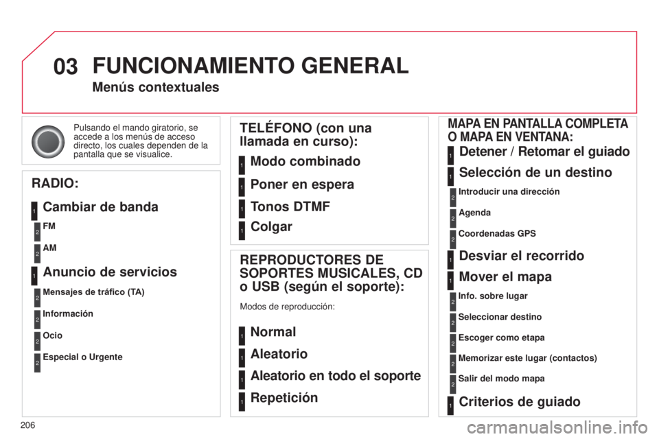 CITROEN C3 PICASSO 2015  Manuales de Empleo (in Spanish) 03
206
C3Picasso_es_Chap13b_Rt6-2-8_ed01-2014
Pulsando el mando giratorio, se 
accede a los menús de acceso 
directo, los cuales dependen de la 
pantalla que se visualice.
Menús contextuales
RADIO:  CITROEN C3 PICASSO 2015  Manuales de Empleo (in Spanish) 03
206
C3Picasso_es_Chap13b_Rt6-2-8_ed01-2014
Pulsando el mando giratorio, se 
accede a los menús de acceso 
directo, los cuales dependen de la 
pantalla que se visualice.
Menús contextuales
RADIO: