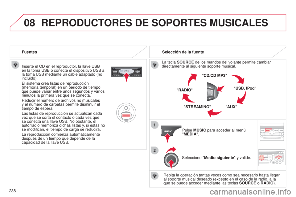 CITROEN C3 PICASSO 2015  Manuales de Empleo (in Spanish) 08
238
C3Picasso_es_Chap13b_Rt6-2-8_ed01-2014
inserte el Cd en el reproductor, la llave uSB 
en la toma  u SB o conecte el dispositivo  u SB a 
la toma 
u SB mediante un cable adaptado (no 
incluido). CITROEN C3 PICASSO 2015  Manuales de Empleo (in Spanish) 08
238
C3Picasso_es_Chap13b_Rt6-2-8_ed01-2014
inserte el Cd en el reproductor, la llave uSB 
en la toma  u SB o conecte el dispositivo  u SB a 
la toma 
u SB mediante un cable adaptado (no 
incluido).
