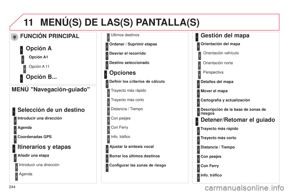 CITROEN C3 PICASSO 2015 Manuales de Empleo (in Spanish) 11
244
C3Picasso_es_Chap13b_Rt6-2-8_ed01-2014
MENÚ(S) DE LAS(S) PANTALLA(S)
MENÚ "Navegación-guiado"
Introducir una dirección
Selección de un destino
Agenda
Coordenadas GPS
Itinerarios y CITROEN C3 PICASSO 2015 Manuales de Empleo (in Spanish) 11
244
C3Picasso_es_Chap13b_Rt6-2-8_ed01-2014
MENÚ(S) DE LAS(S) PANTALLA(S)
MENÚ "Navegación-guiado"
Introducir una dirección
Selección de un destino
Agenda
Coordenadas GPS
Itinerarios y