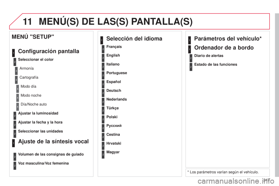 CITROEN C3 PICASSO 2015 Manuales de Empleo (in Spanish) 11
247
C3Picasso_es_Chap13b_Rt6-2-8_ed01-2014
2
3
3
1
4
2
2
1
4
4
2
2
Modo noche
d
ía/ n oche auto
Ajustar la luminosidad
Ajustar la fecha y la hora
MENÚ "SETUP"
Configuración pantalla
Sel CITROEN C3 PICASSO 2015 Manuales de Empleo (in Spanish) 11
247
C3Picasso_es_Chap13b_Rt6-2-8_ed01-2014
2
3
3
1
4
2
2
1
4
4
2
2
Modo noche
d
ía/ n oche auto
Ajustar la luminosidad
Ajustar la fecha y la hora
MENÚ "SETUP"
Configuración pantalla
Sel
